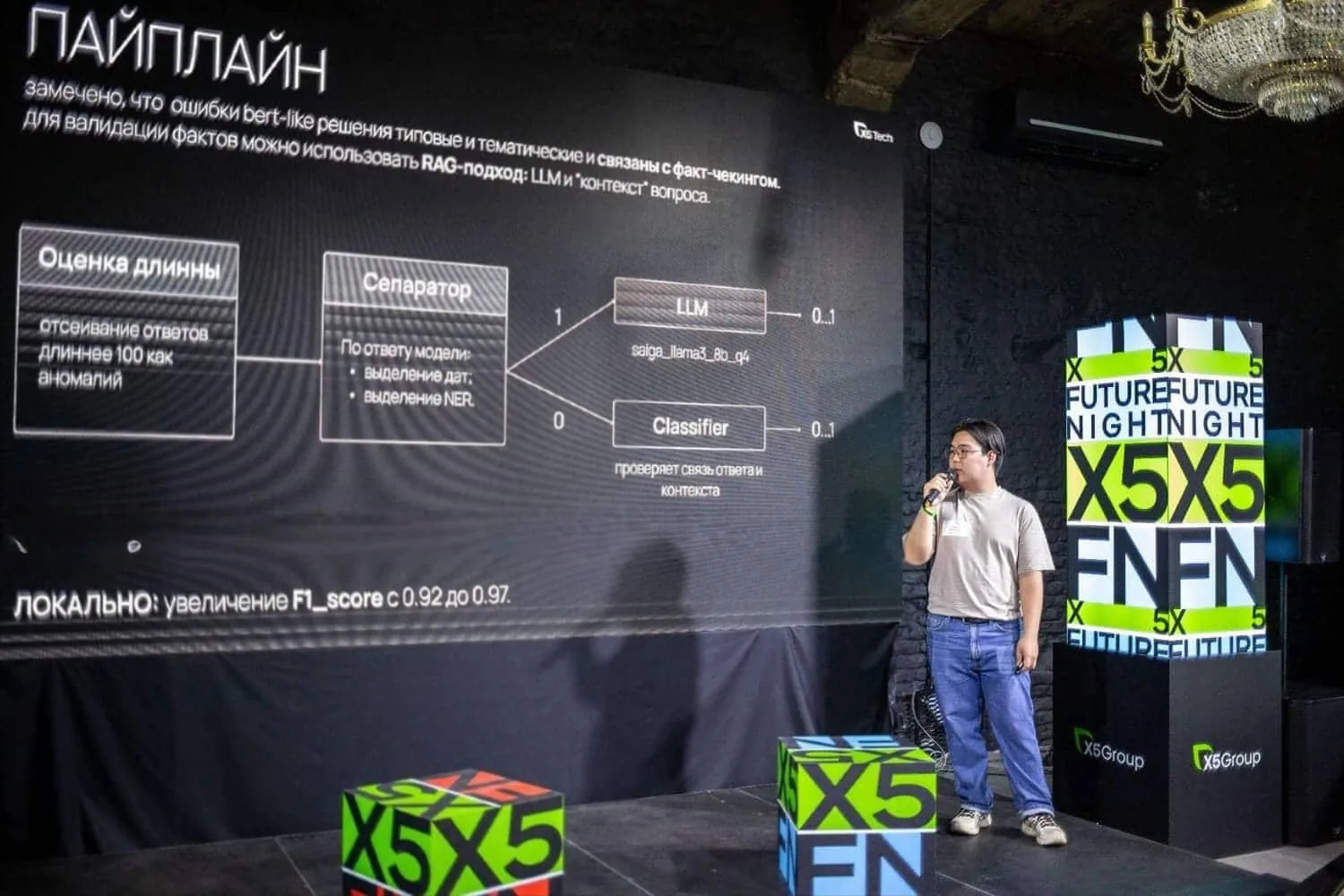 ML-соревнования