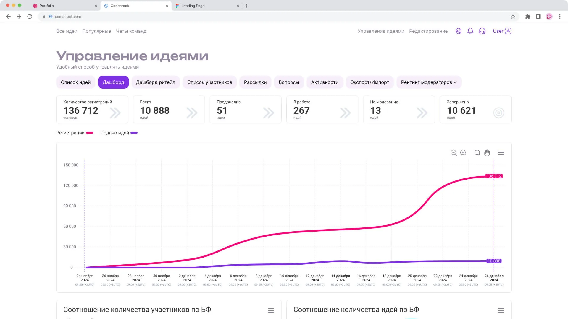 Отчётность и аналитика